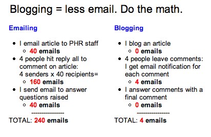 Email vs Blogs
